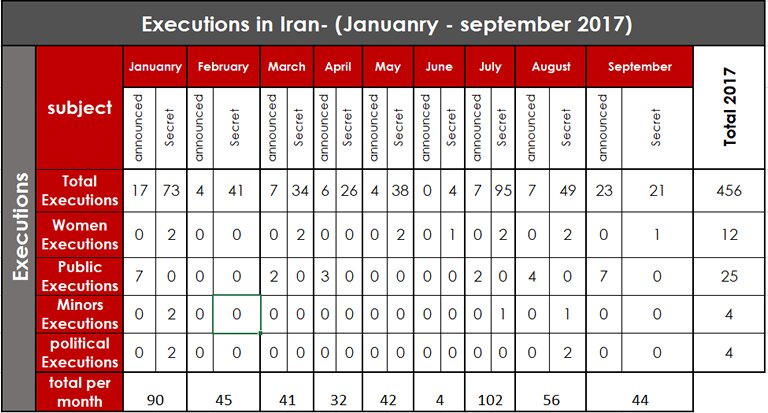 people were executed in 2017