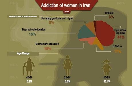 Social ailments feminized in Iran