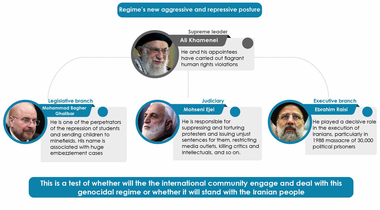 Iranian regime new aggressive posture- infographic