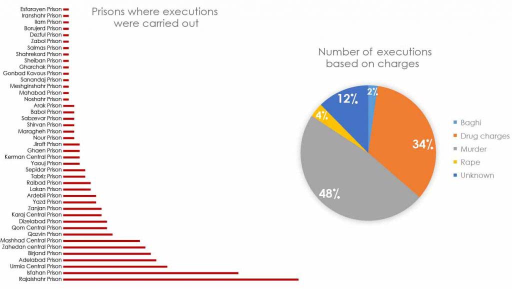 Iran-Executions-in-2021-prisons