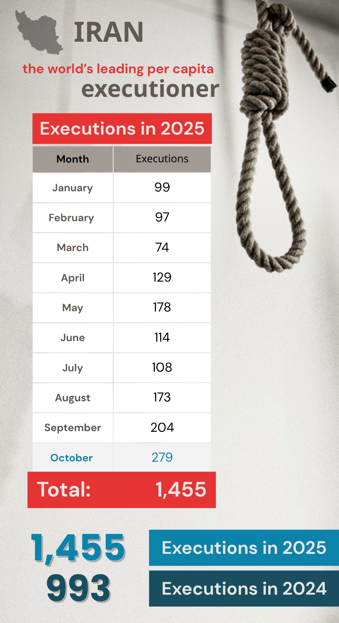 IHRM-oct2025 record (1)