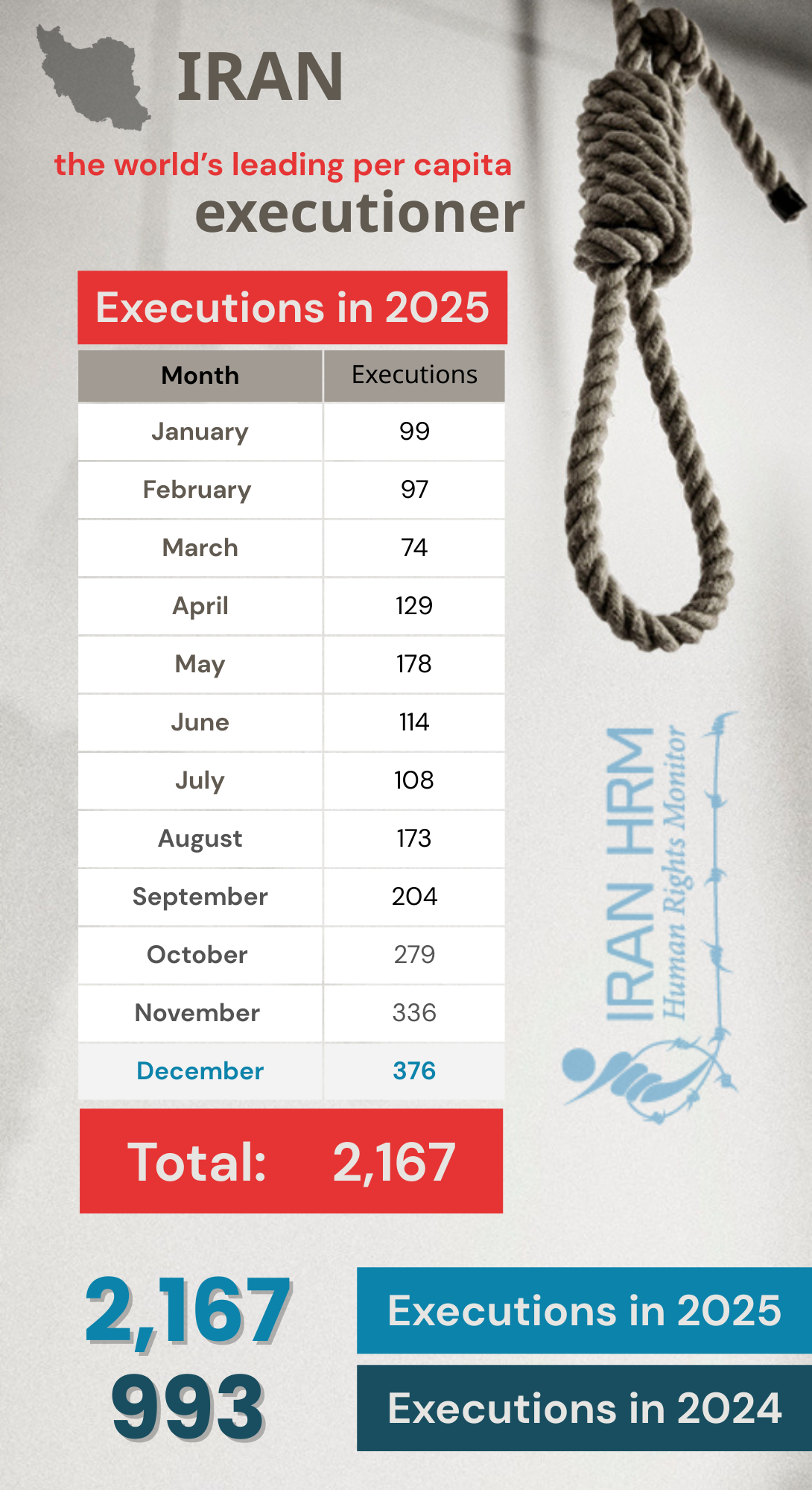 IHRM-2025-Execution Record