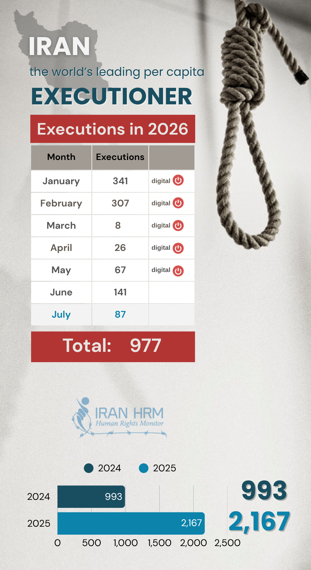 IHRM-2026-Execution Record july