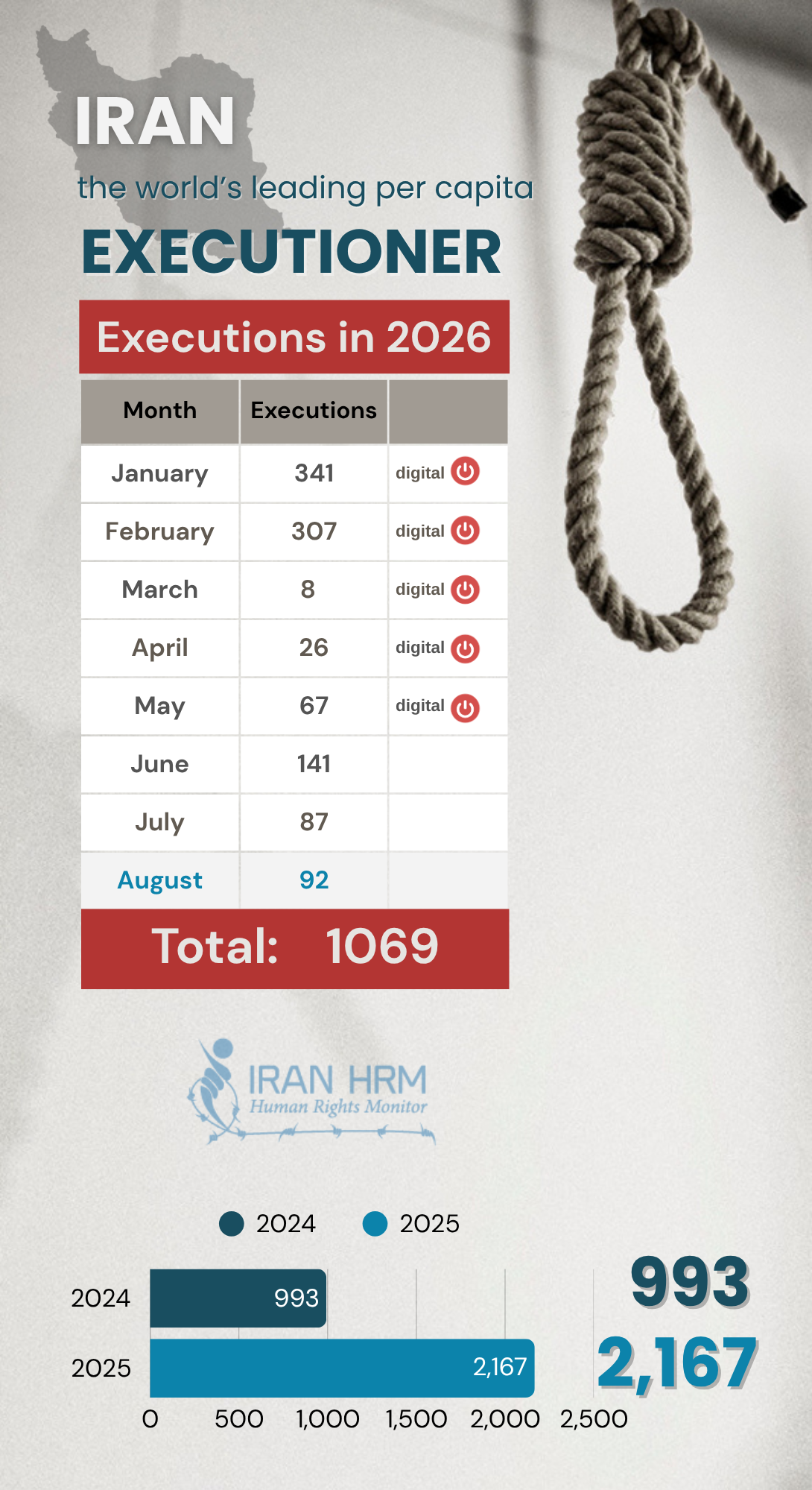 IHRM-2026-Execution Record7